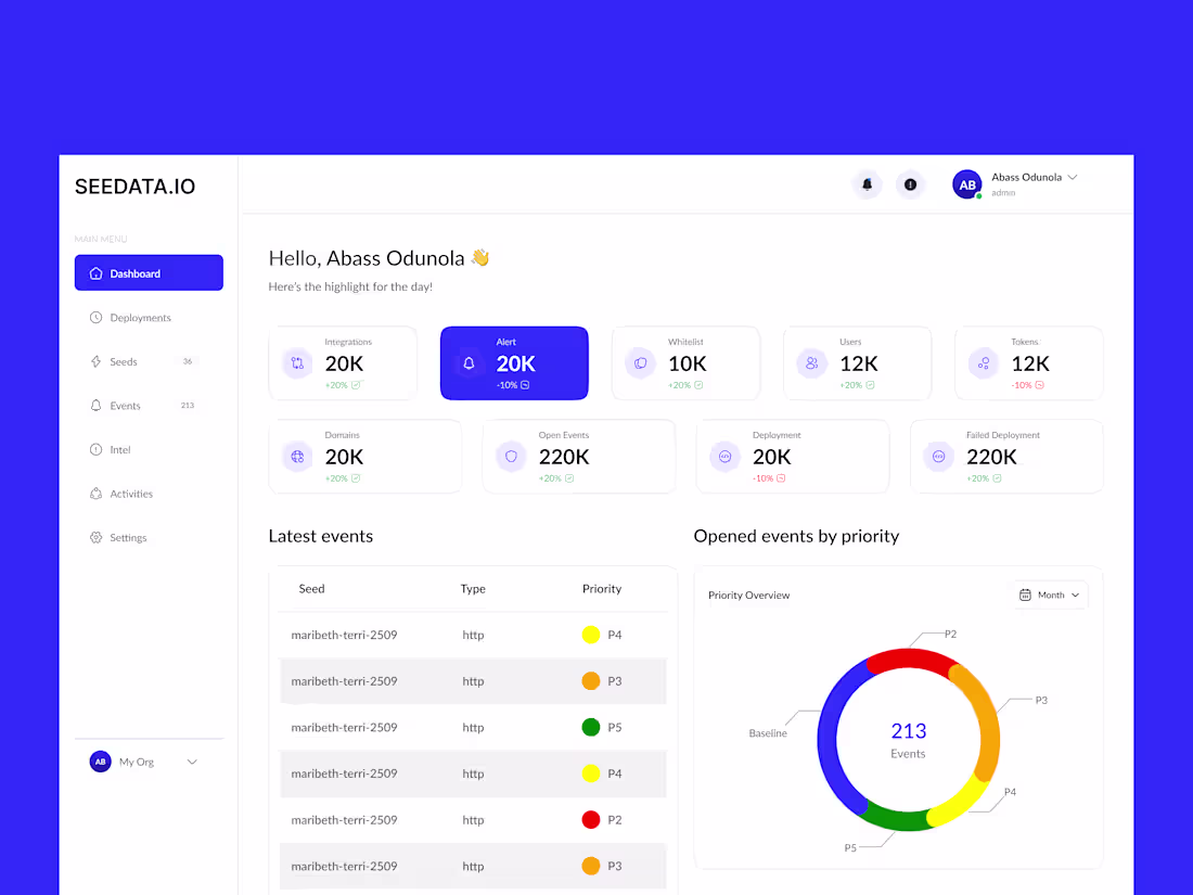 Cover image for Seedata Dashboard Design