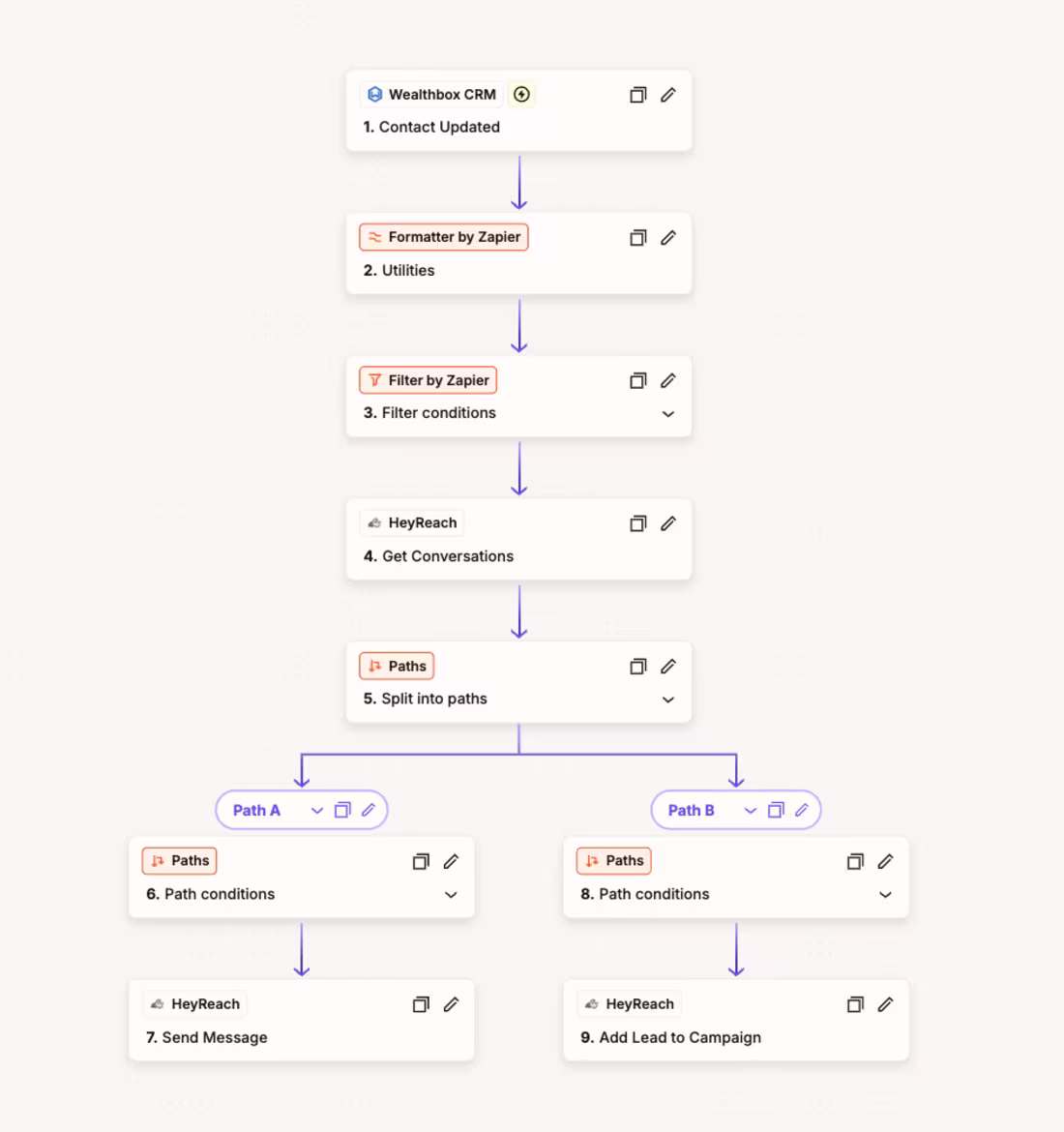 Cover image for LinkedIn CRM Outreach Automation Project