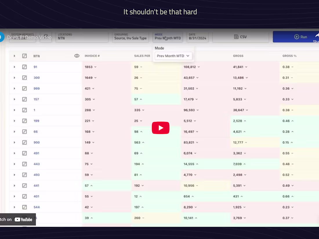 Cover image for Corporate Promotional Video with Professional Voiceover
