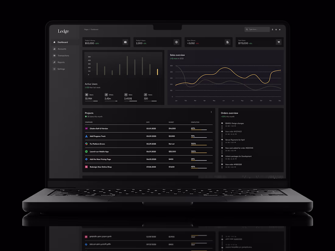 Cover image for Ledge fintech platform 