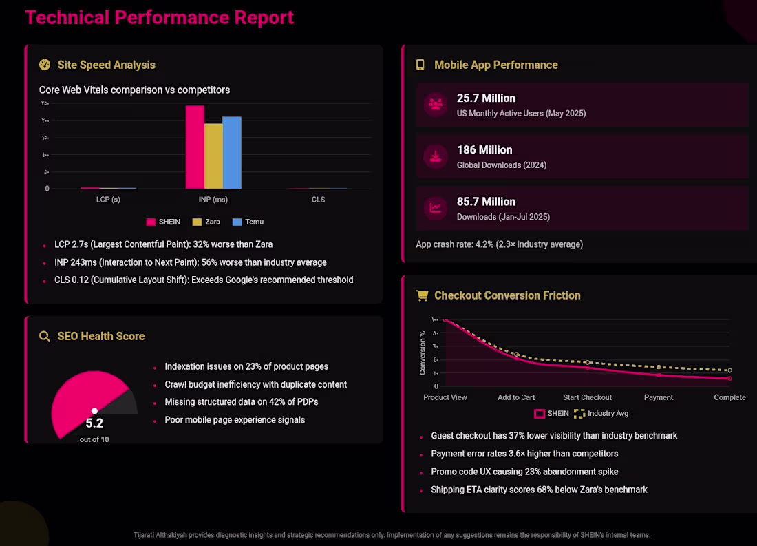 Cover image for Here's one of my previous