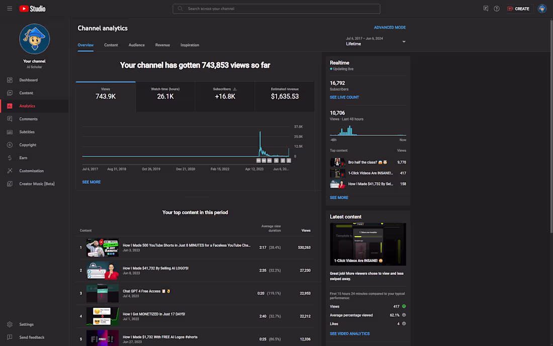 Cover image for YouTube Automation - Monetized in 17 Days