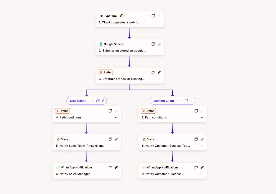 Cover image for Client Lead Routing Automation | Zapier, Typeform, Slack