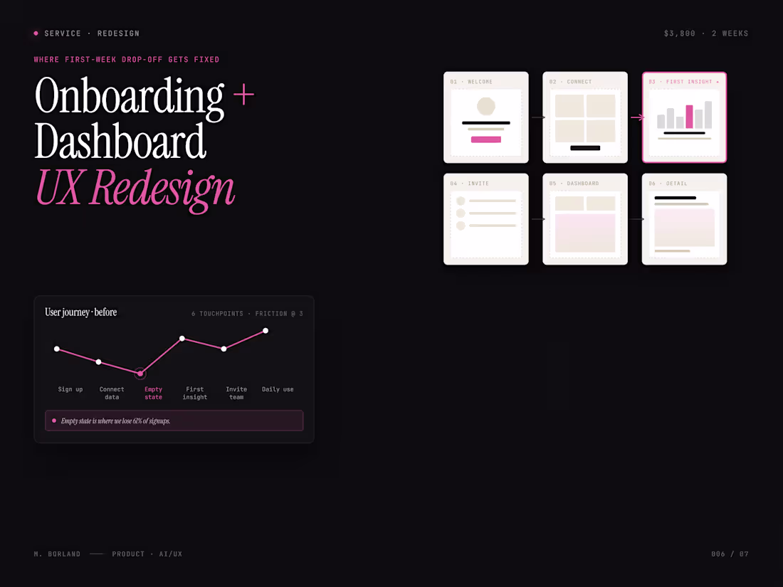 Cover image for Onboarding + Dashboard UX Redesign