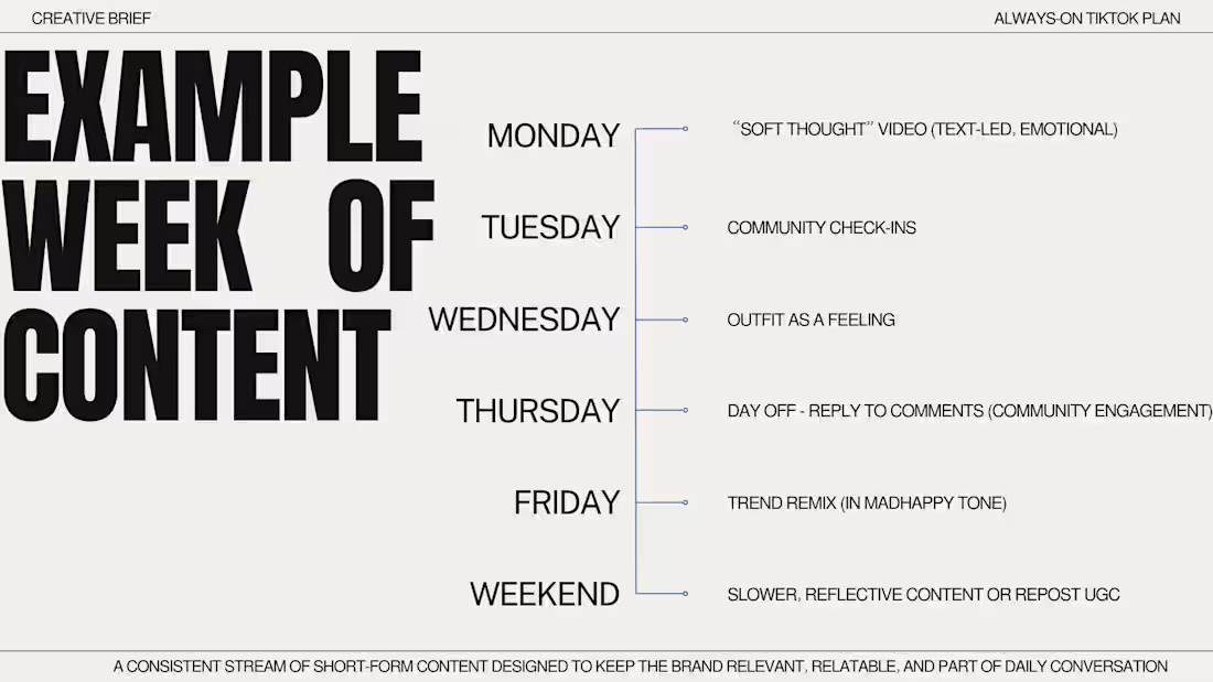 Cover image for CONCEPT: TikTok Content System Schedule