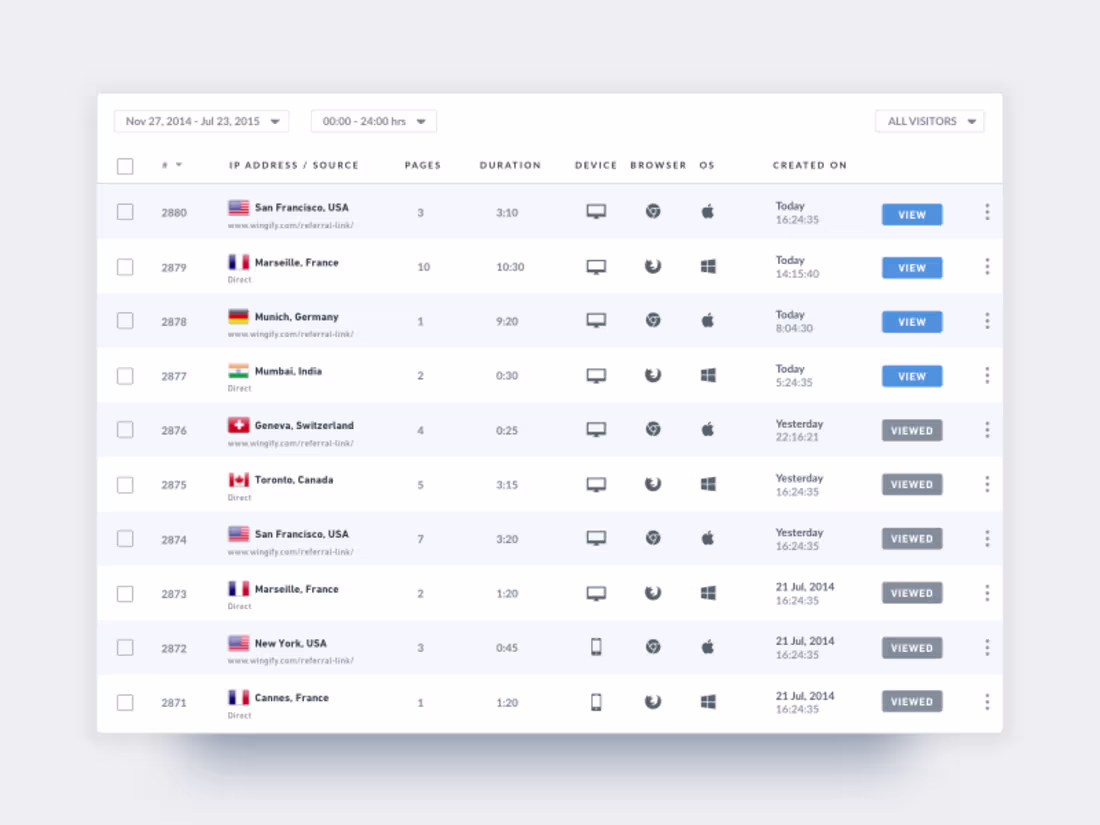 Cover image for VWO Visitor Recordings List