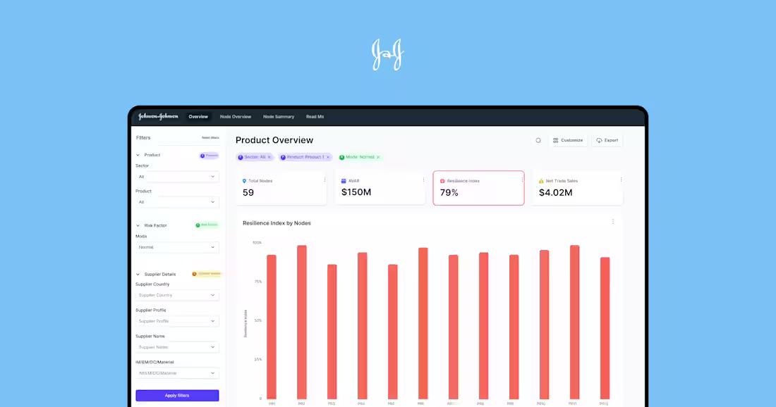 Cover image for Supply Chain Dashboard Usability Overhaul for Johnson & Johnson
