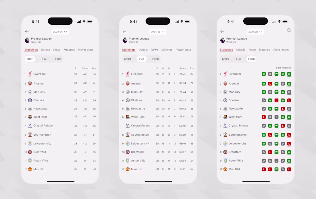 Cover image for Football app Frame 1: League table standings (Short) Frame 2...