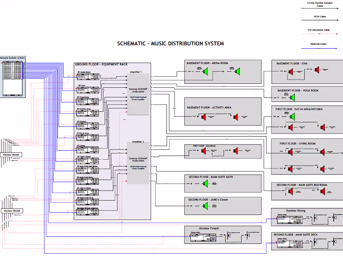 Cover image for Control4 Programing & Designing.