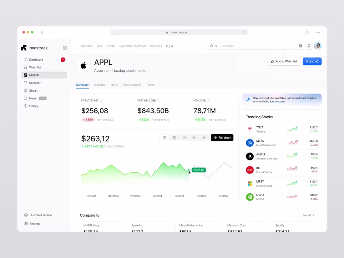 Cover image for Real-Time Stock Dashboard Development
