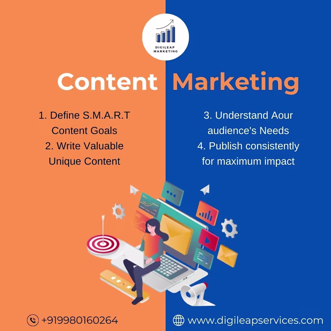 Cover image for Digital Marketing Postt