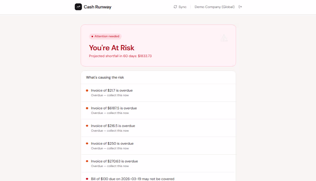 Cover image for Cash Runway, Know Exactly How