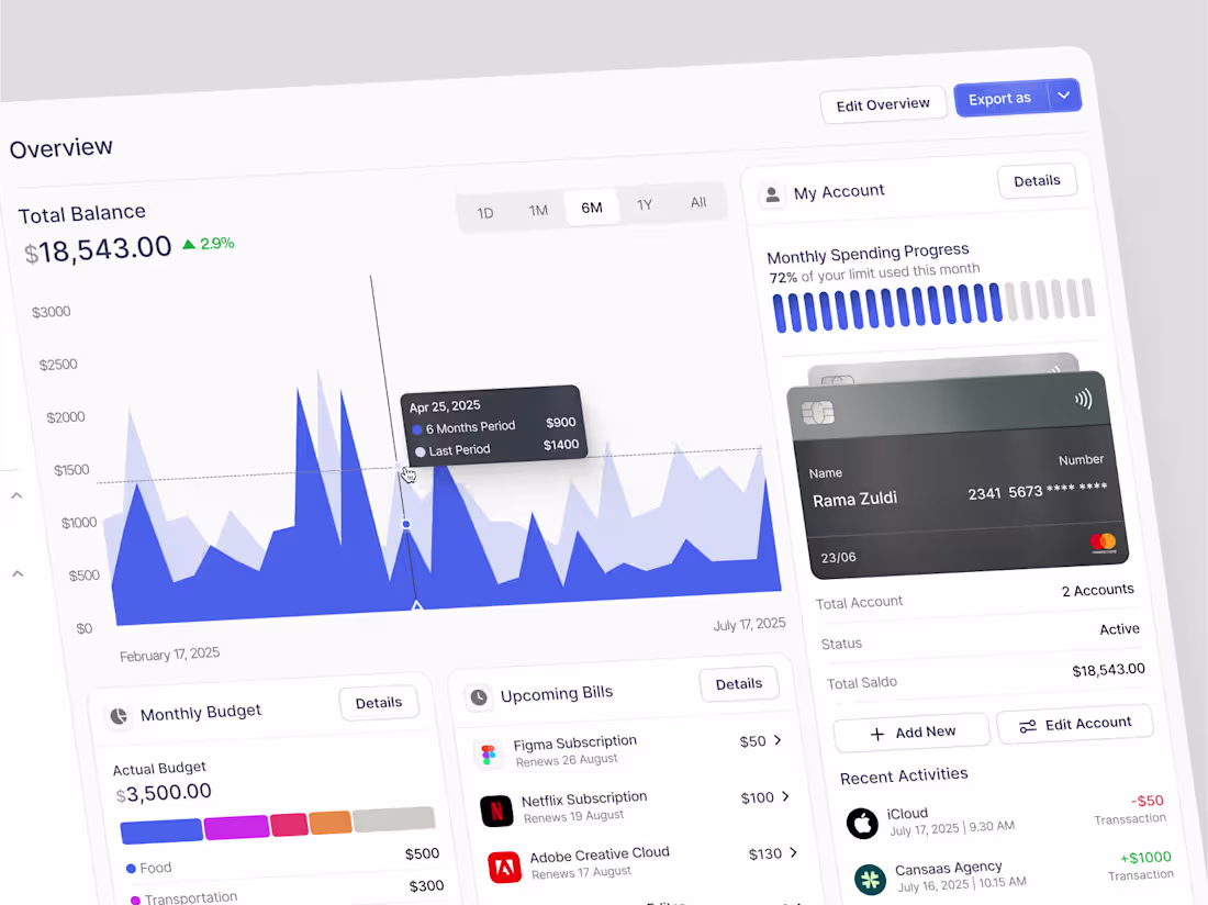 Cover image for Finance Dashboard