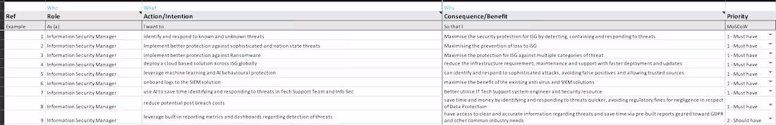Cover image for An example template for capturing user stories