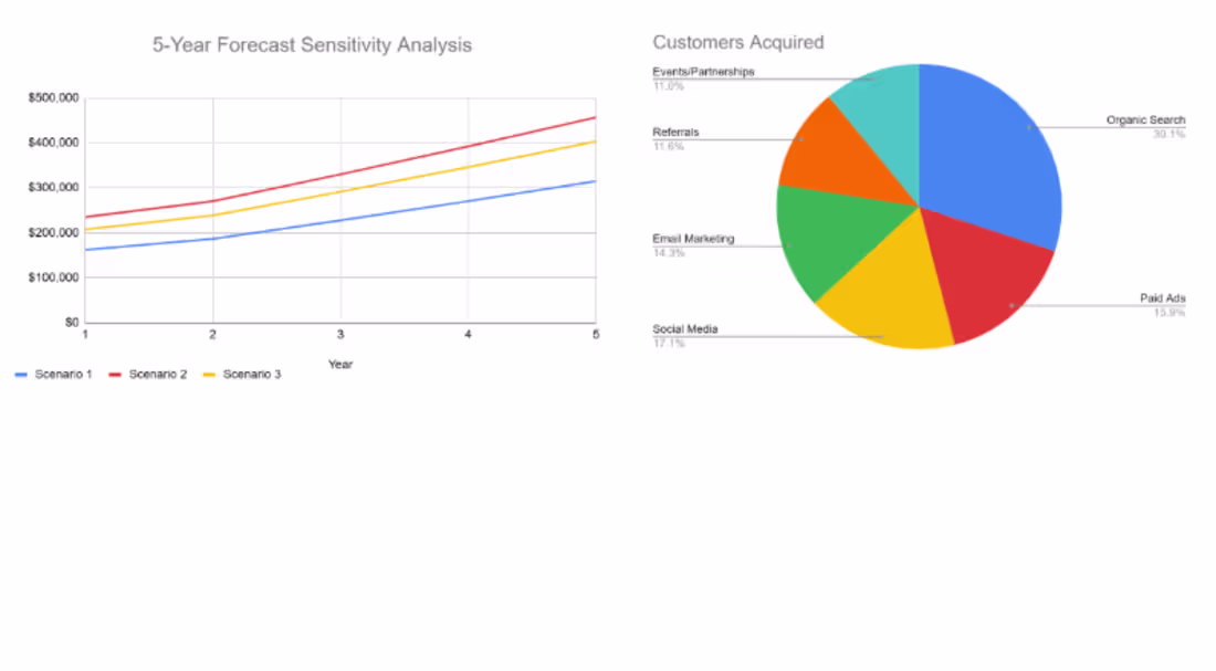 Cover image for Dashboard Transformation for Strategic Insights