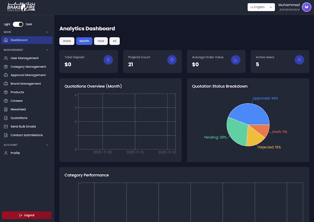 Cover image for Fire Safety Web Platform – Full-Stack Dashboard, Product Catalog