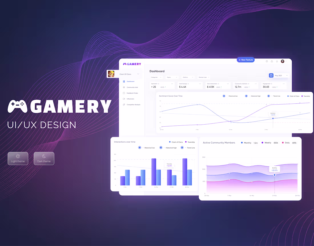 Cover image for UI/UX Design for the Gamery - an Analysis Platform