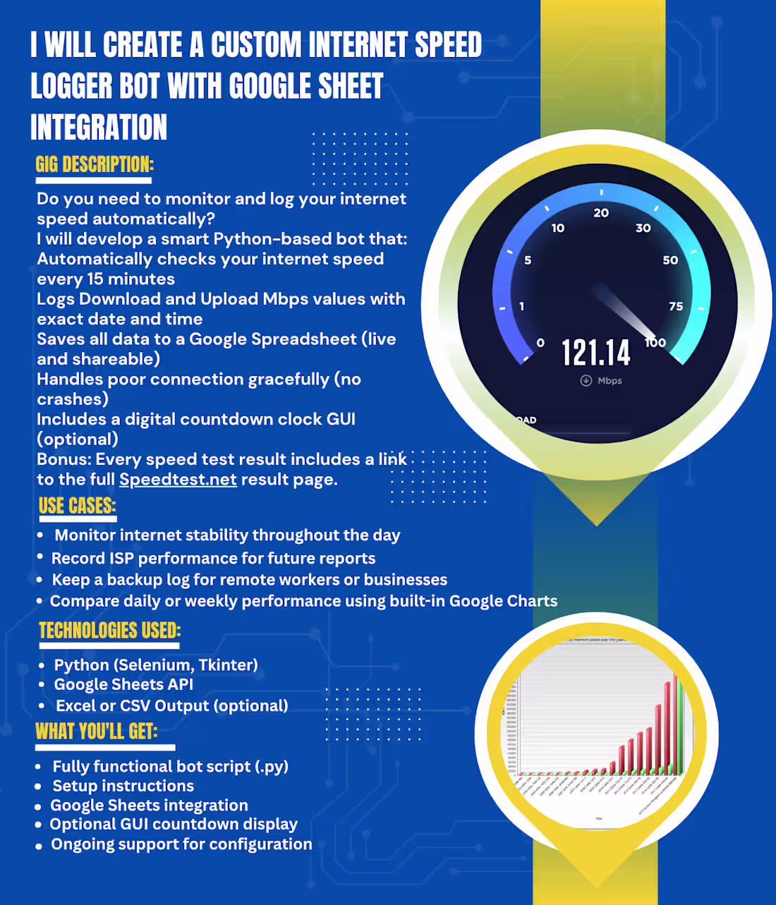 Cover image for I developed a Python-based automation