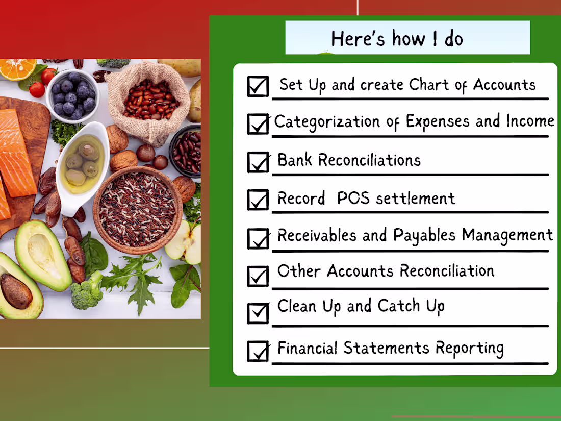 Cover image for Restaurant Bookkeeping