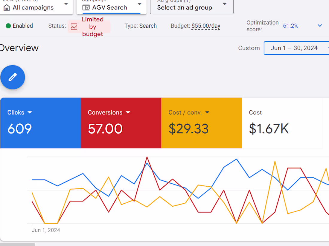 Cover image for 118 Leads In A Month For Landscaping Company! 