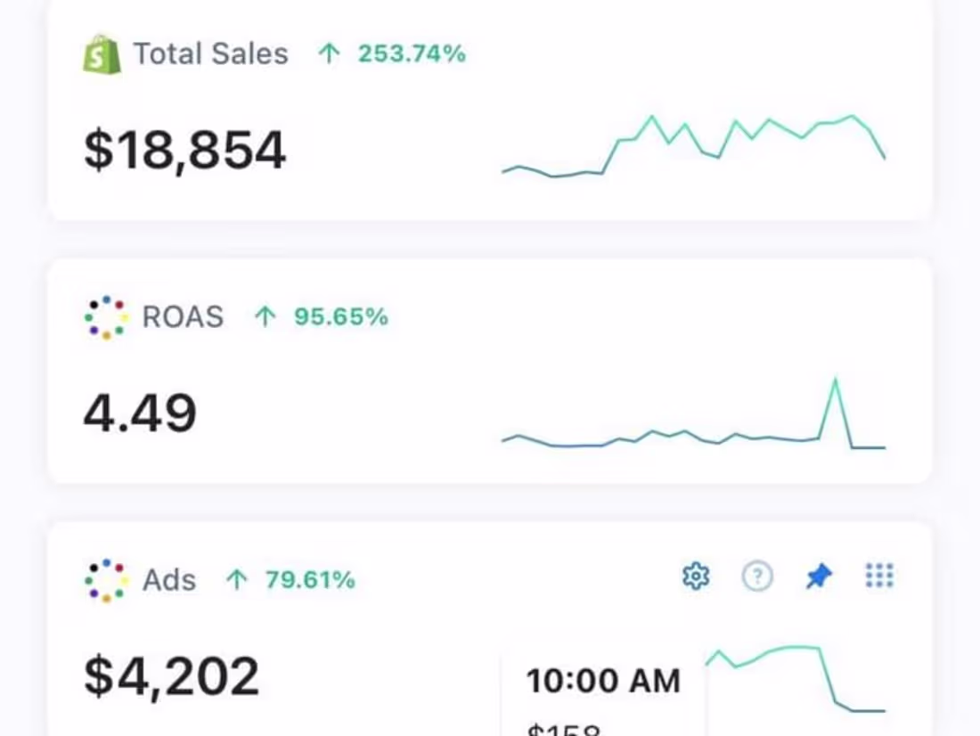 Cover image for Cross-Platform Ad Strategy for Q4