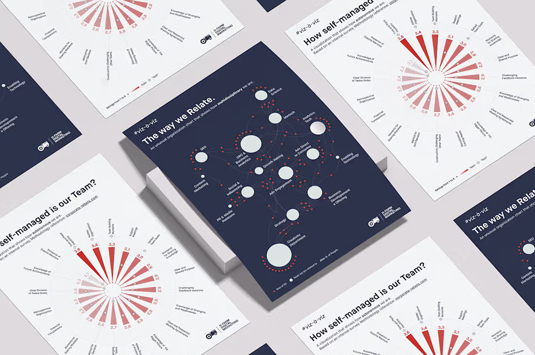 Cover image for #viz-à-viz