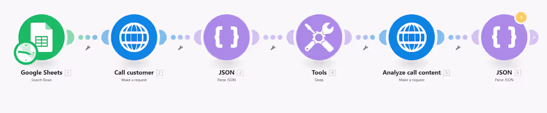Cover image for Outbound voice AI for confirmation of scheduled appointment