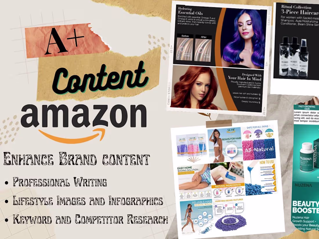 Cover image for A+ Content (EBC/Enhanced Brand Content)