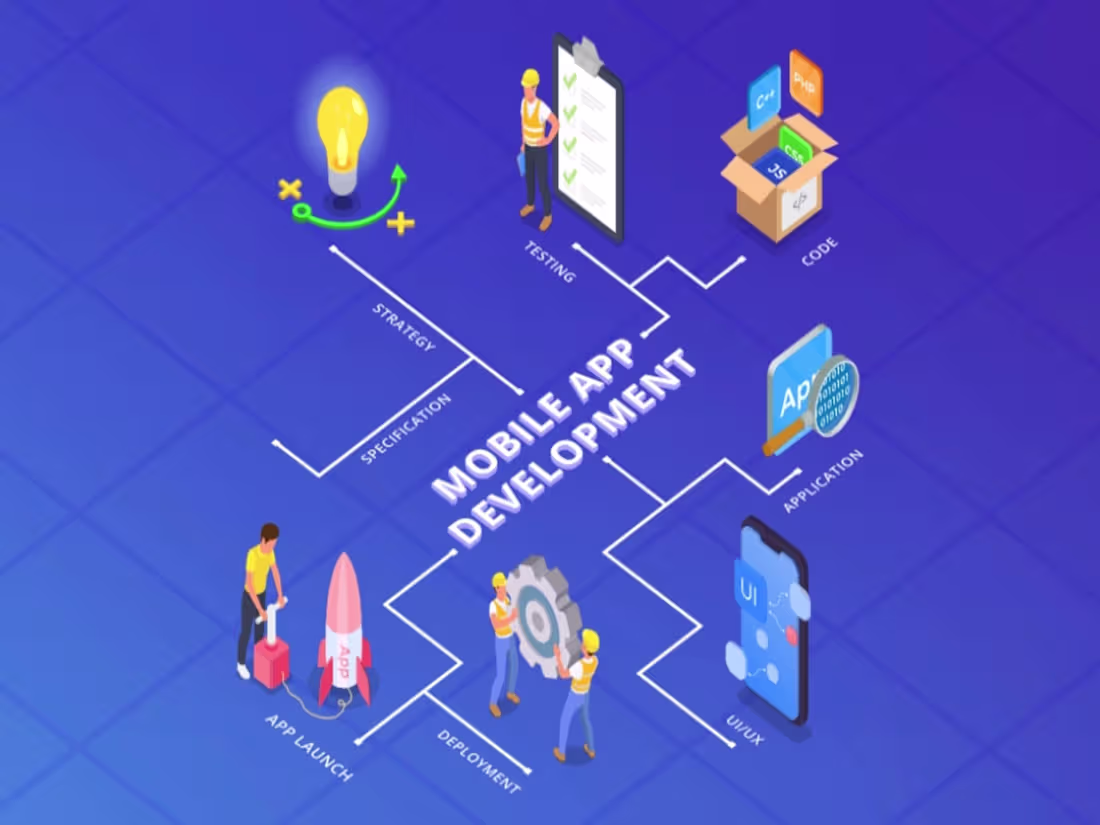 Cover image for Result-oriented mobile app development ensuring a quick turnover