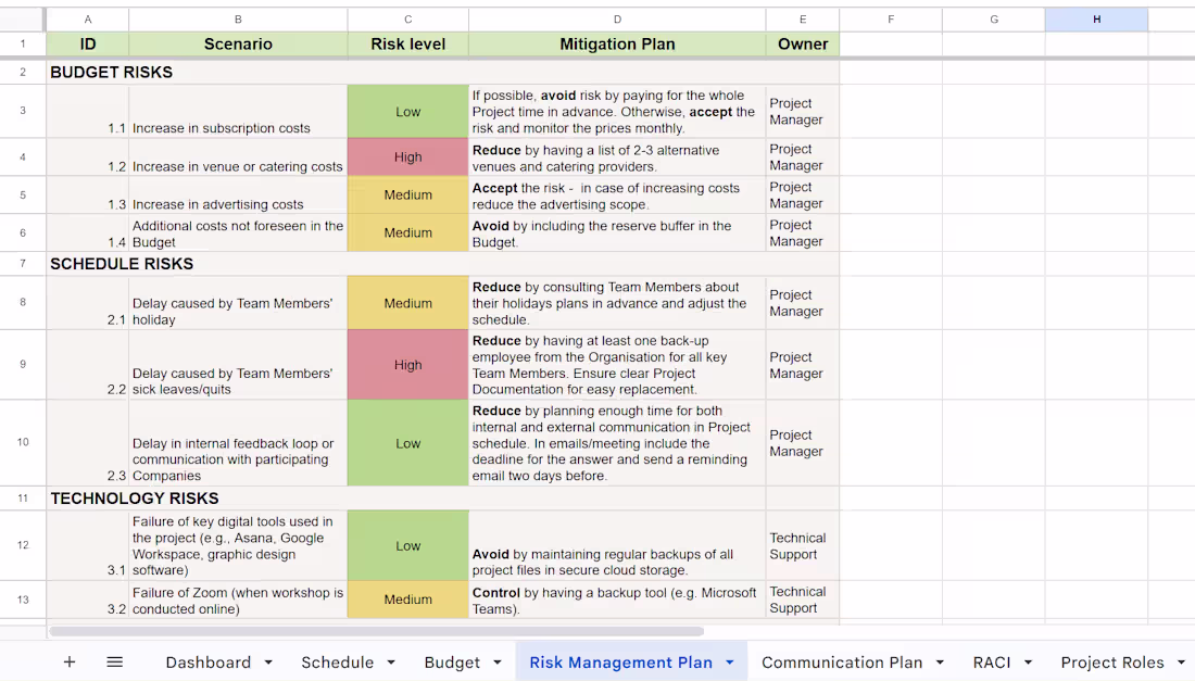 Cover image for Risk Management Plan ⚠️ A list of risks with their level and...