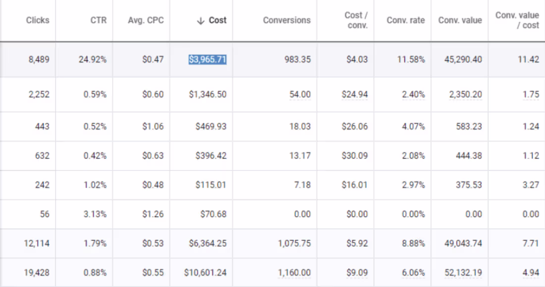 Cover image for Google Ads Case Study (Tea)- $52k revenue