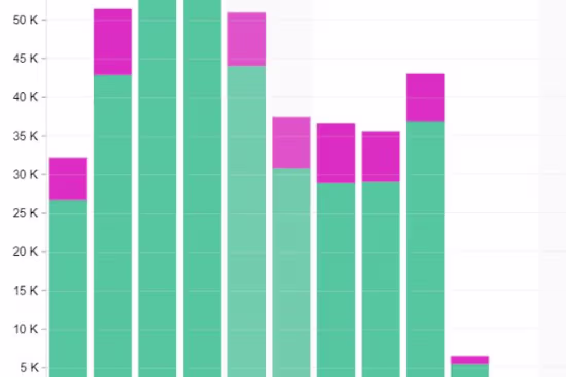 Cover image for gowatt