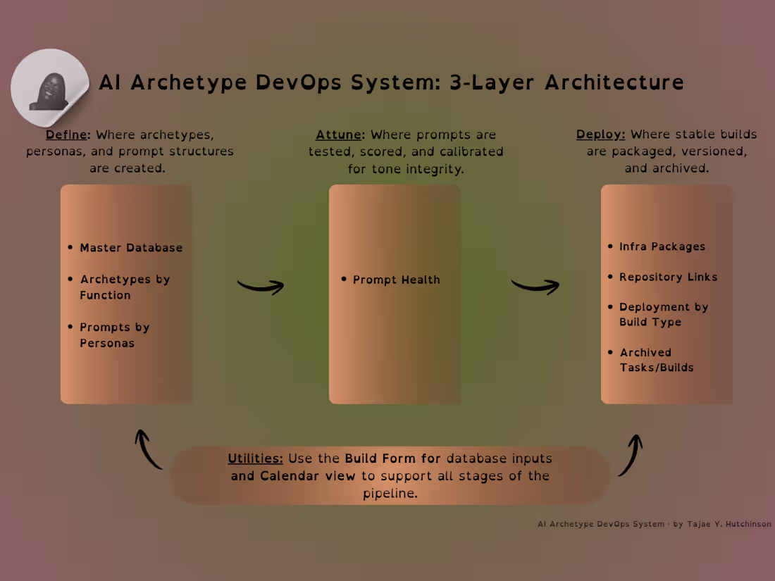 Cover image for Design Systems for Creative & AI Workflows