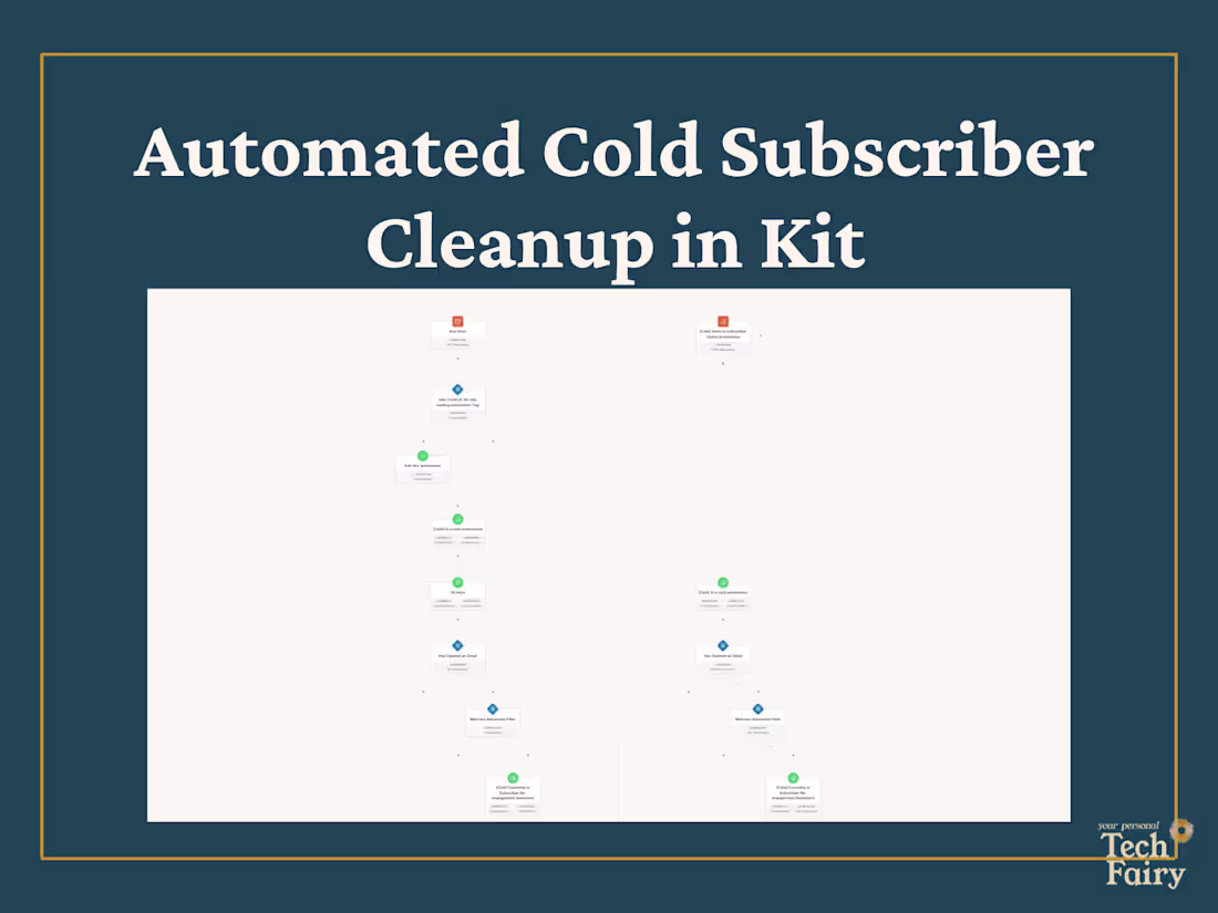 Cover image for Automated Cold Subscriber Cleanup in Kit