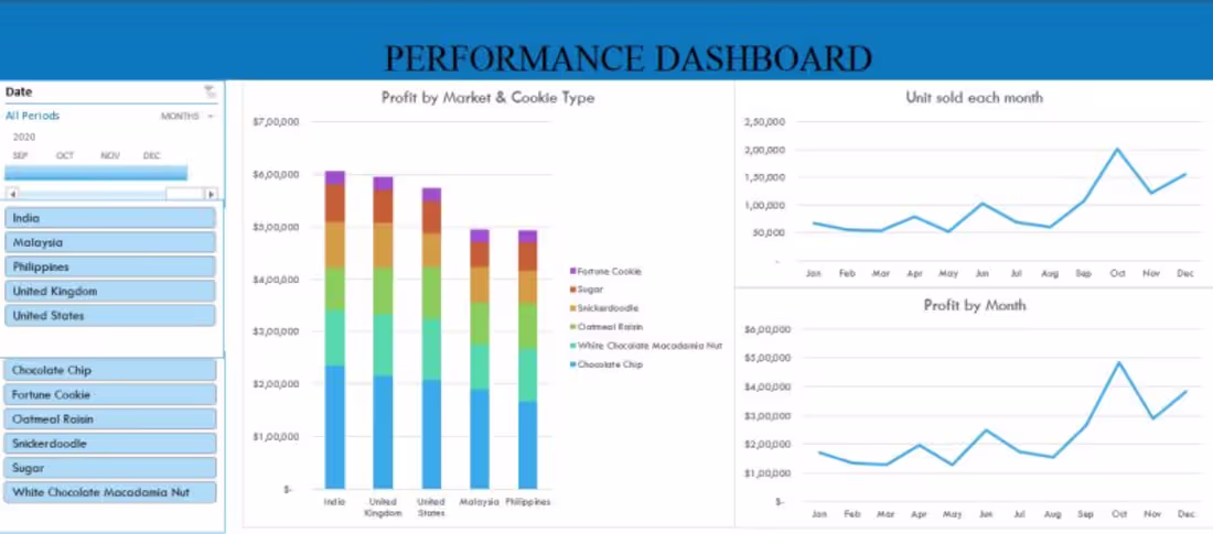 Cover image for Dashboard