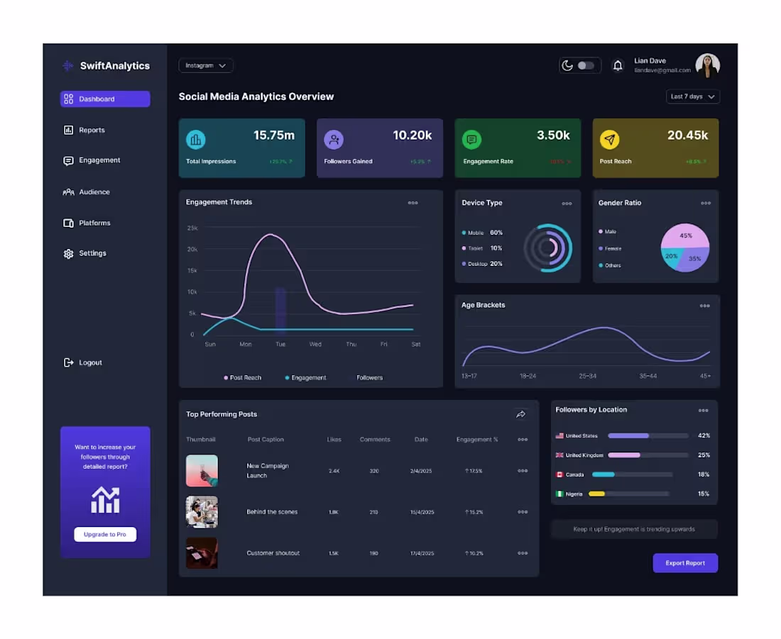 Cover image for Social media analytics dashboard (dark mode)