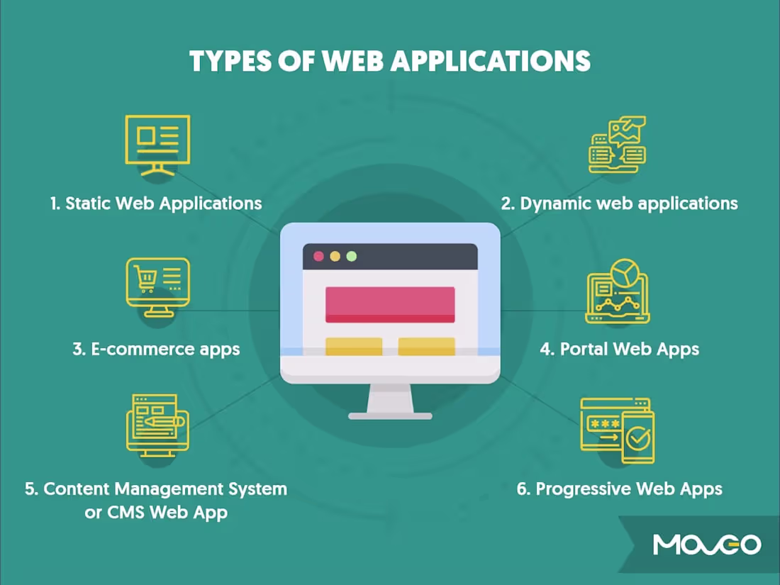 Cover image for Transform Your Business with Our All-in-One Web Application 