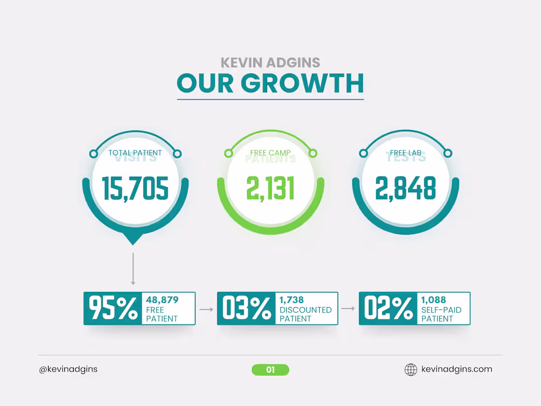 Cover image for Sales Process for Kevin Adgins