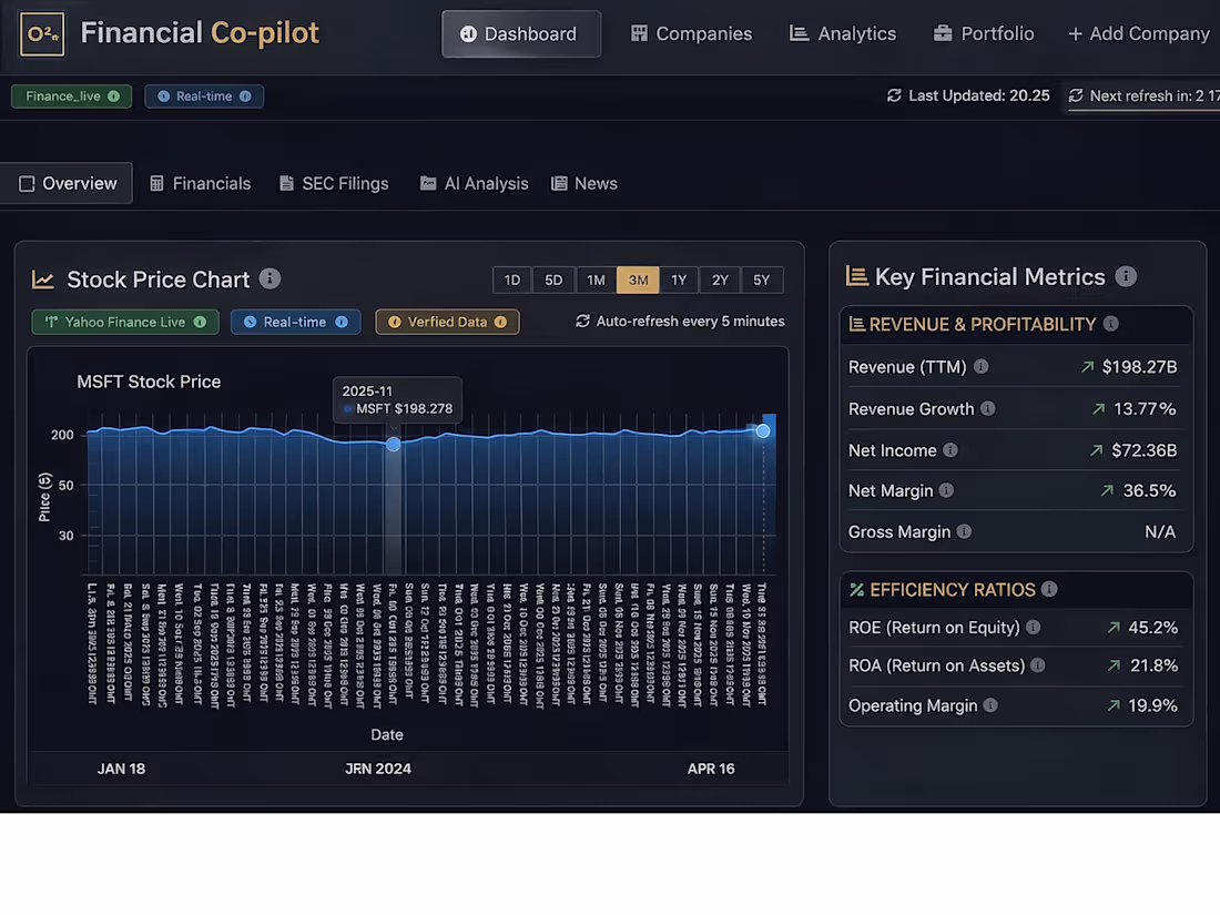 Cover image for Financial Co-pilot - AI driven financial Advisor