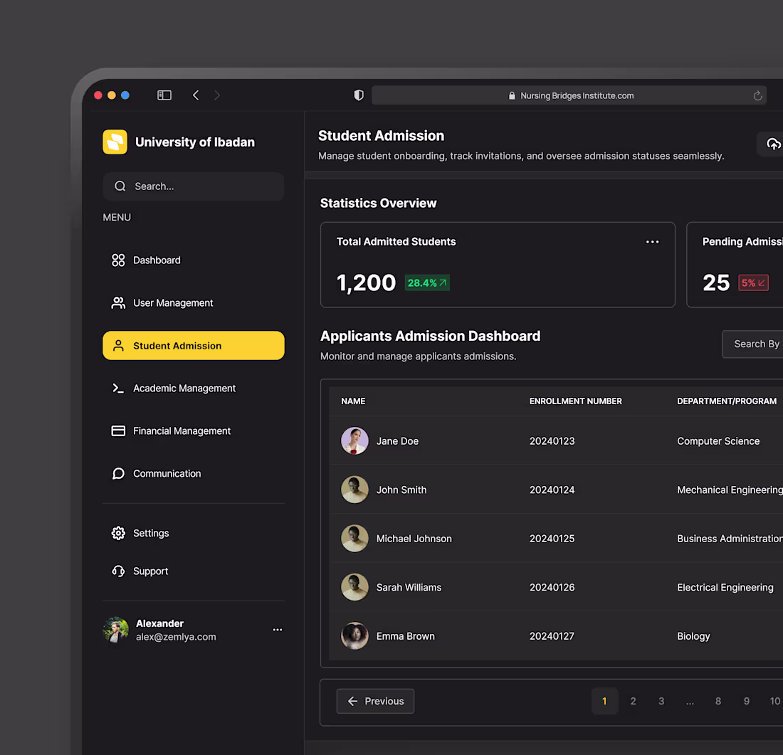 Cover image for Institution Dashboard UI Design