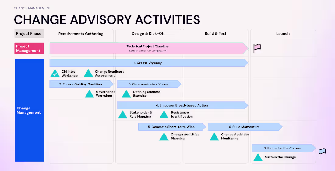 Cover image for Change Management Consulting