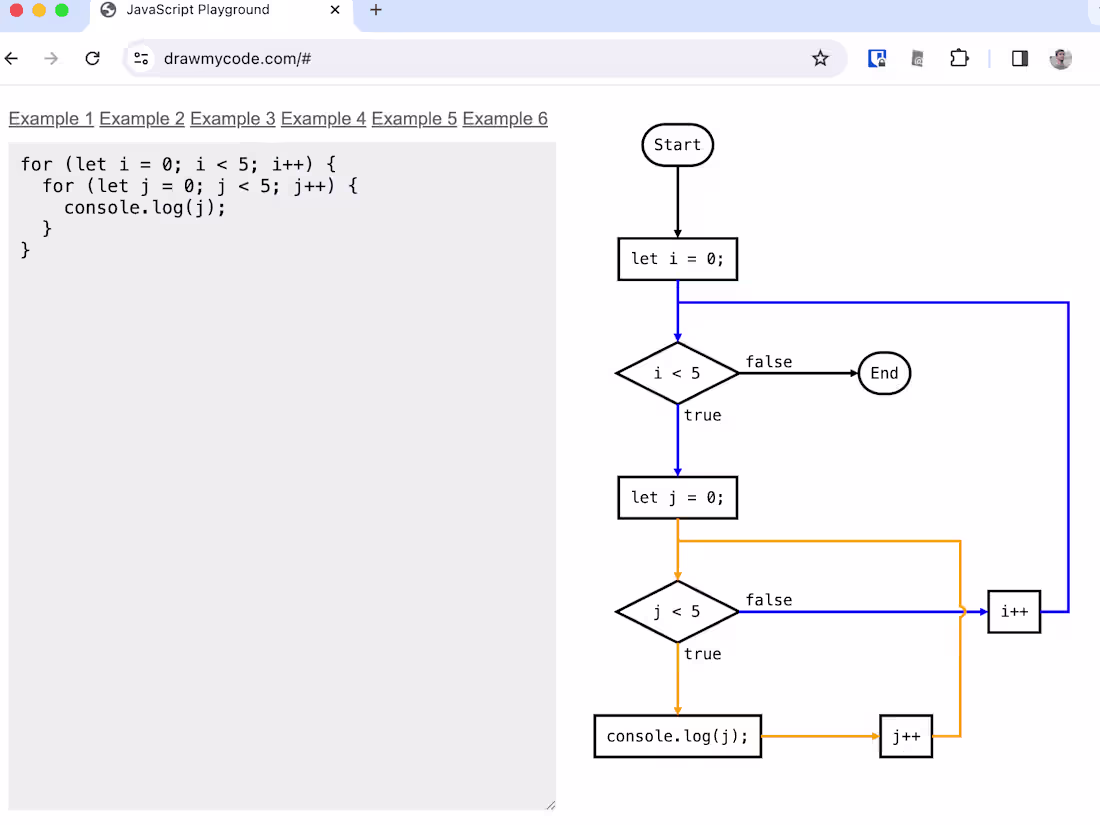 Cover image for Draw My Code