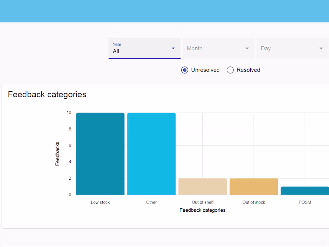 Cover image for Store Check