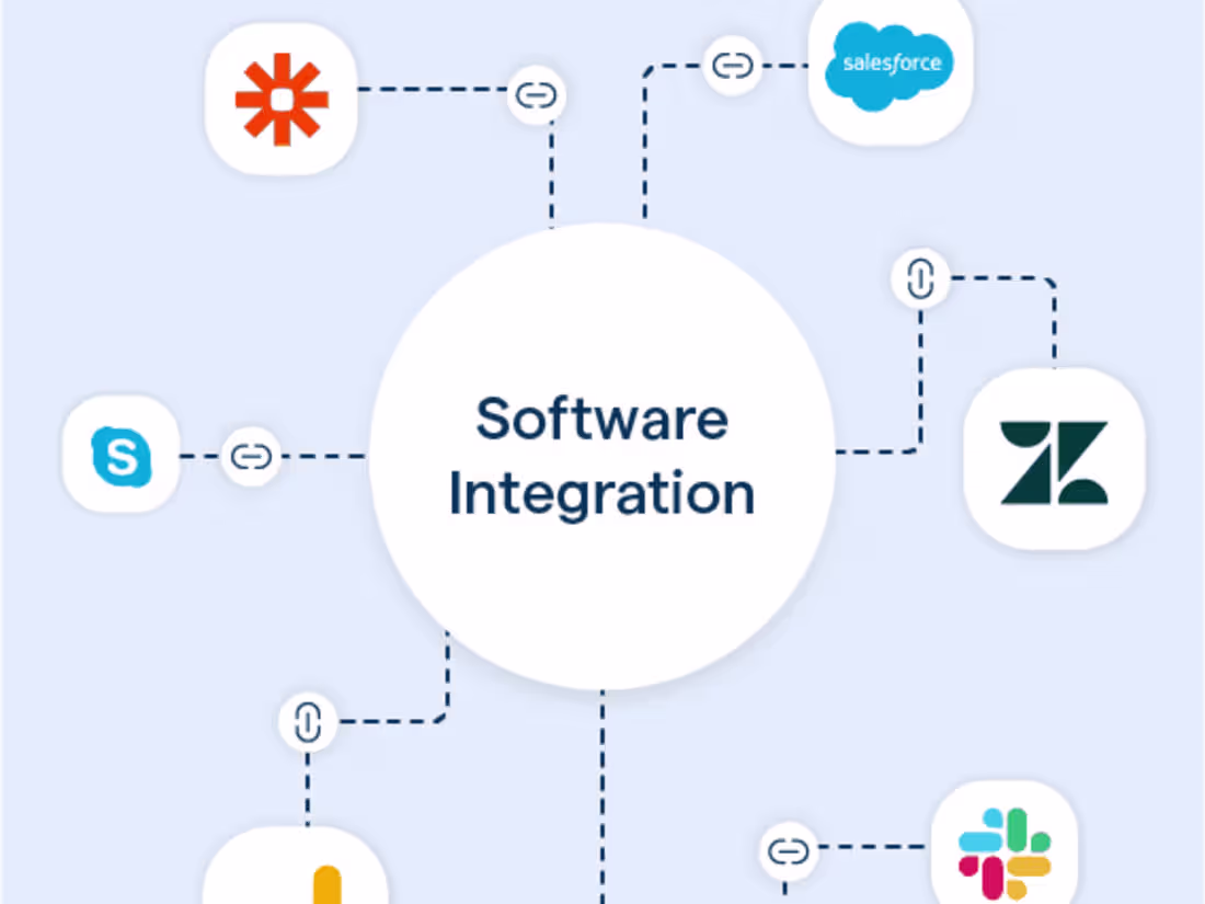 Cover image for System Automation and Integration