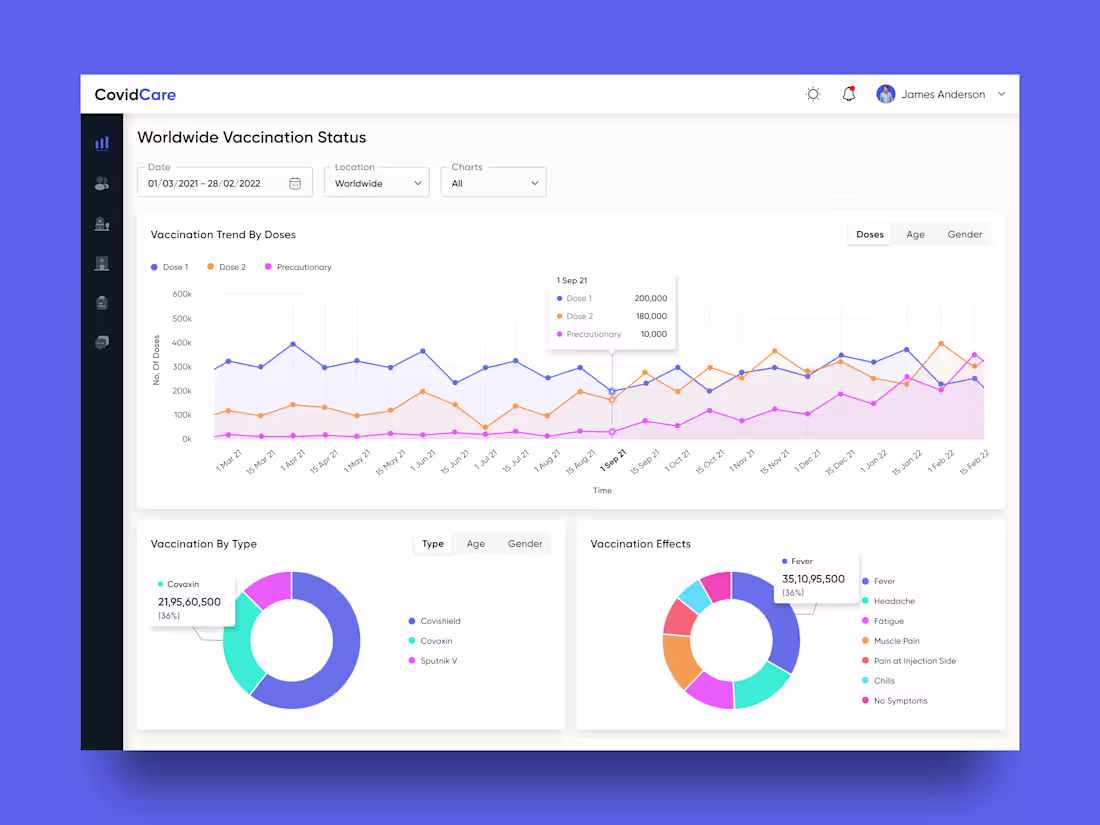 Cover image for Covid Worldwide Vaccination Dashboard