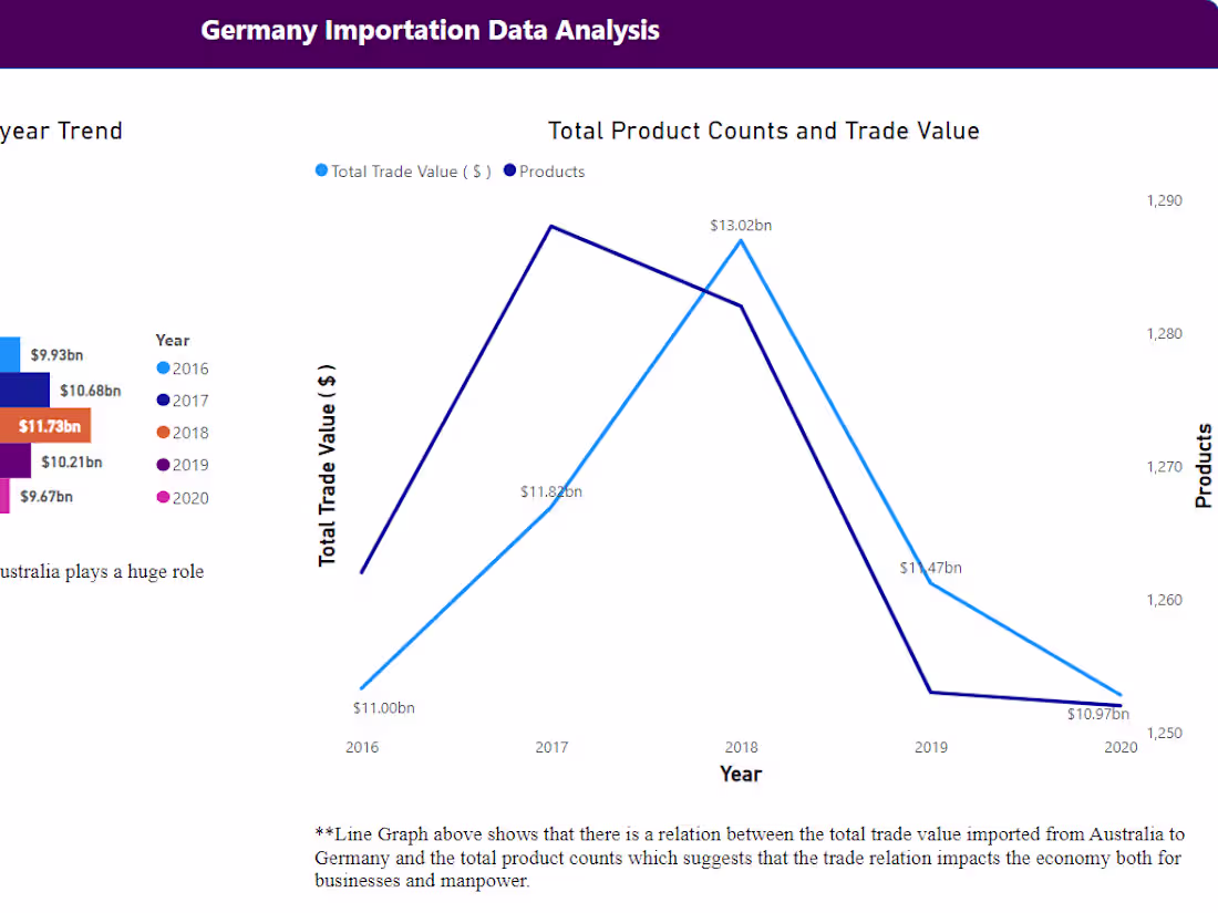 Cover image for Reports Analysis