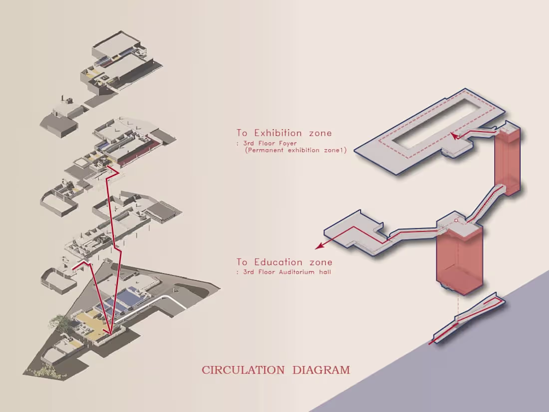 Cover image for Visualizing architectural 2D plans and diagrams