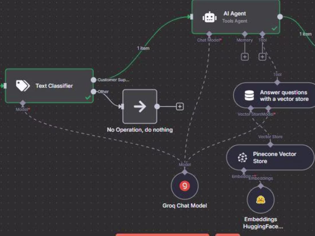 Cover image for N8N Customer Support Email