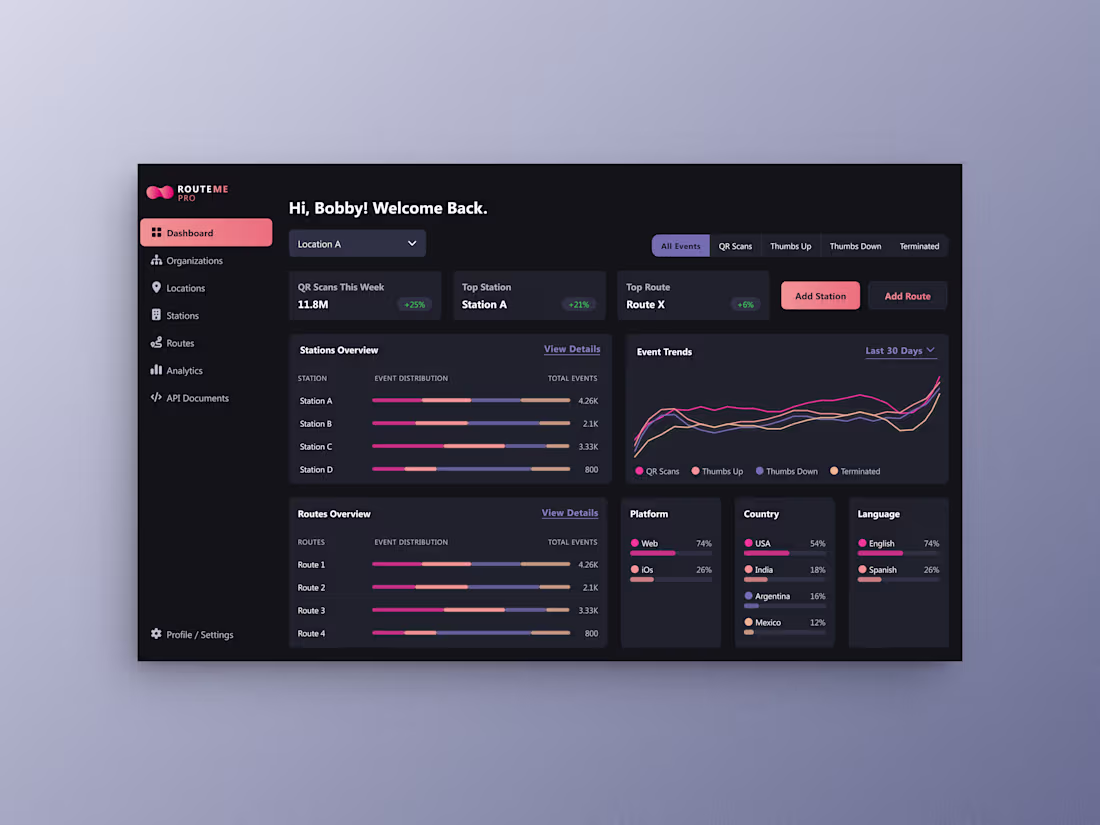 Cover image for RouteMe Pro Dashboard Redesign