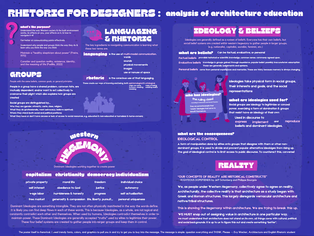 Cover image for Educational Research Poster Design